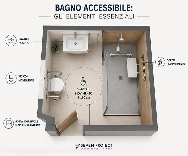 elementi essenziali per un bagno accessibile infografica